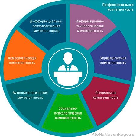 индикаторы компетентности работника